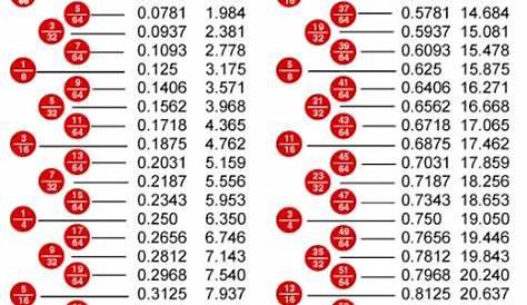 Printable Fraction Decimal Conversion Chart | Decimal chart