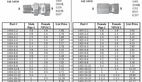 gates hydraulic fittings chart