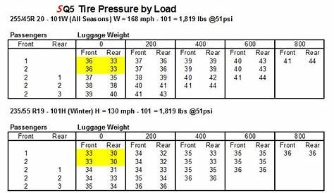 2018 Audi Q5 Quartro tire presure - Page 2 - AudiWorld Forums
