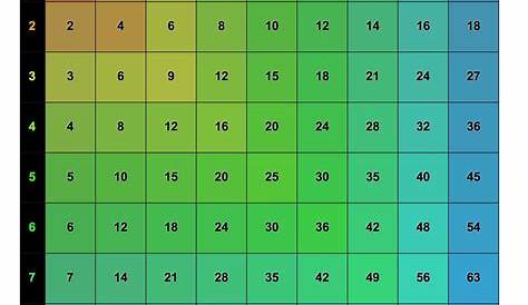 printable color multiplication chart 1-12