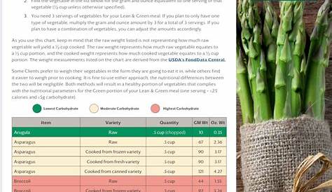 optavia vegetable conversion chart in ounces