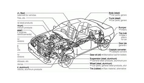 Image result for car diagram parts | Car parts, Soundproofing material, Car