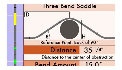 rigid conduit bending chart pdf