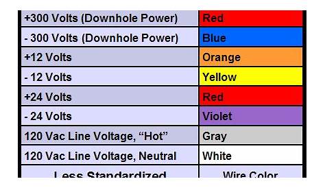 Electrical Wiring Color Code Standards Australia - Home Wiring Diagram