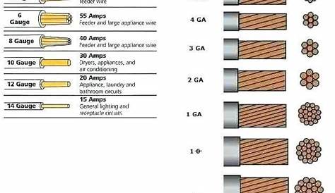 electrical wiring sizing chart