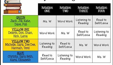 Reading and Math Rotation Boards - The Brown Bag Teacher
