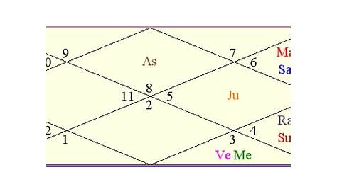 jk rowling natal chart