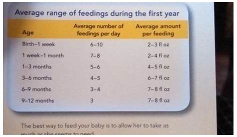 how many ml should a preemie drink chart