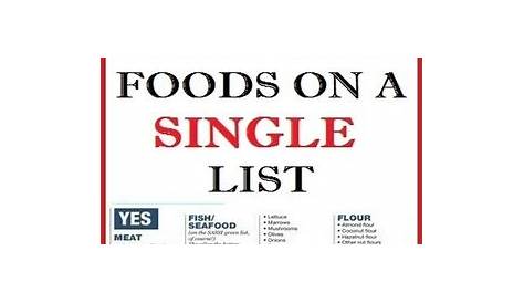 All Zero Carb Foods On A Single List - Topics - The World News Media