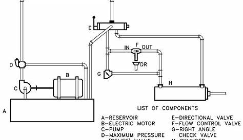 how to draw hydraulic schematics