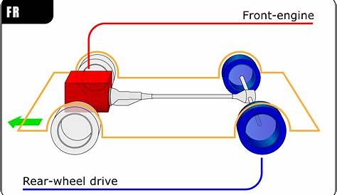 rear end rwd car wheel diagram