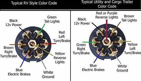 Color Code For Trailer Wiring 7 Way - Gm Trailer Wiring Color Code