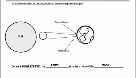 lunar eclipse worksheets for kids