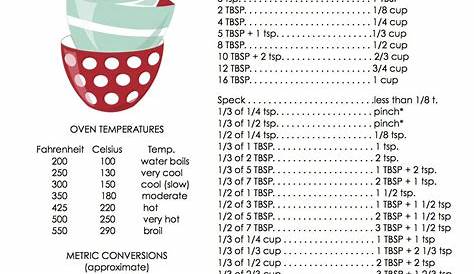 Baking conversion chart, Baking equivalents, Baking conversions