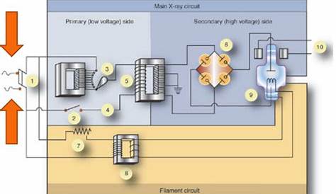 Physics II - Module 6 - X-Ray Circuit Diagram (Steps) Diagram | Quizlet