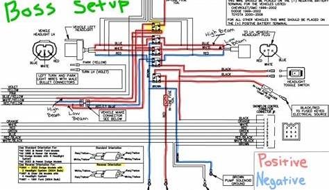 chevy boss plow wiring diagram