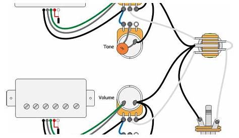 Seymour Duncan Electric Guitar Wiring 104: Separate Sets of Volume and