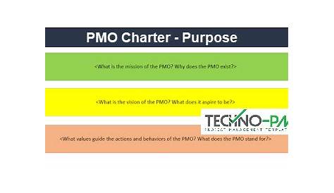 PMO Charter Template | Project Management Templates