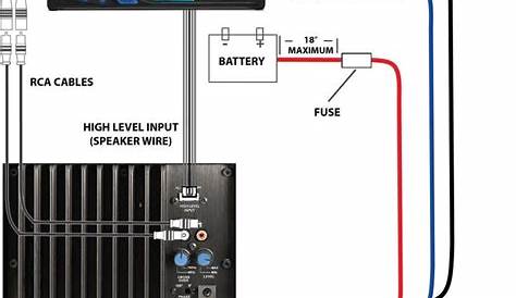 Wiring Diagram Car Amplifier (With images) | Car amplifier, Subwoofer