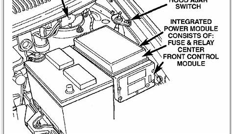 2006 dodge caravan fuse box diagram