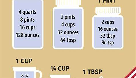 Gallon To Oz Chart