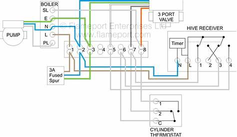 Honeywell Wiring Diagram 3 Port Valve - Wiring Diagram