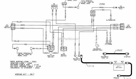 95 s10 wiring harness diagram