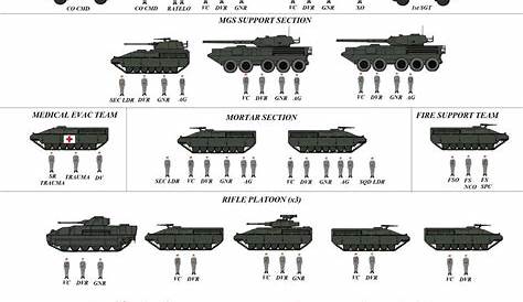 Silverfield Mechanized Infantry Company (1999-Now) by Mr-Ichart | Tanks