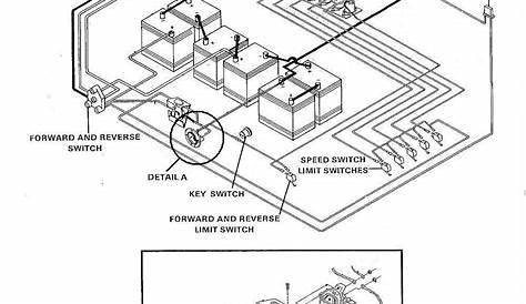 2002 iq club car ds wiring diagram