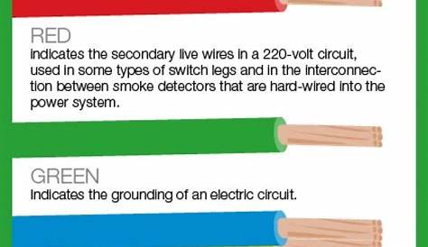 color code house wiring