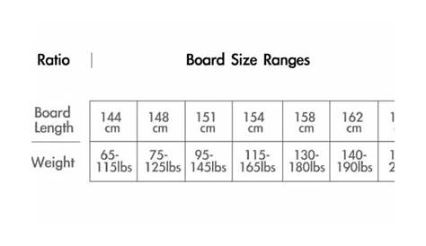How Long Should My Snowboard Be?