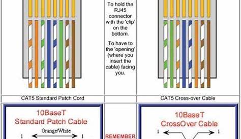 cat 5 cable connector wiring diagram
