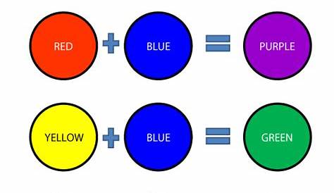 Mixing Colors | Color mixing chart, Color mixing, Color mixing guide