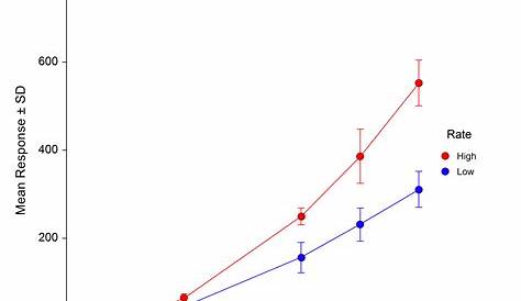 line plot graph excel