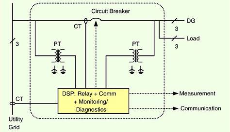 Schematic diagram of a circuit breaker based interconnection switch