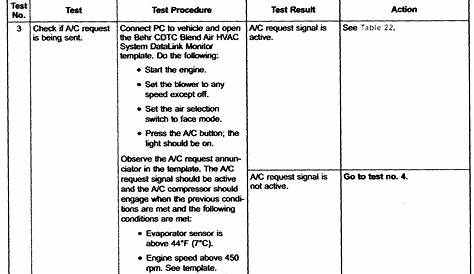 freightliner ac troubleshooting chart