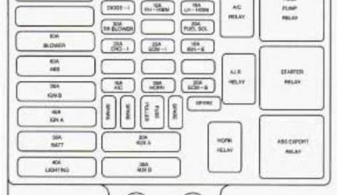 fuse diagram 98 chevy 1500