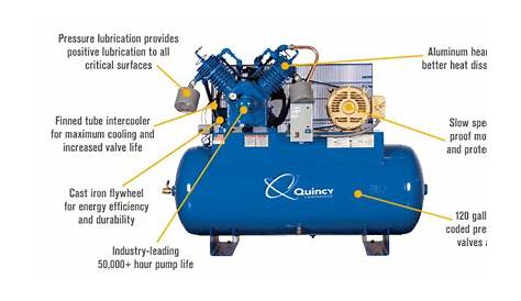 Quincy Air Compressor Parts Diagram - General Wiring Diagram