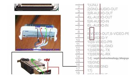Ipod Charger Wiring Diagram - Handicraftseable