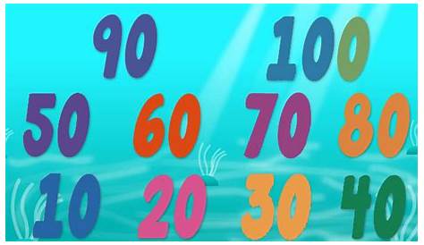 One To Hundred Number Song | Countïng Numbers | Nursery Rhymes For