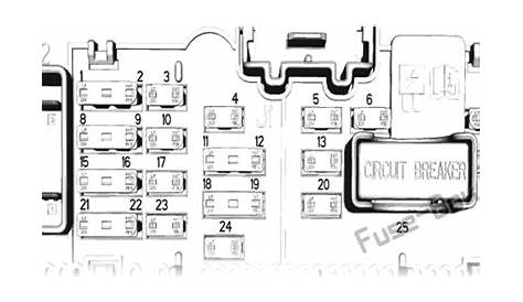 Fuse Box Diagram Ford Transit Connect (2019-2022)