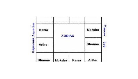 astrology south indian chart