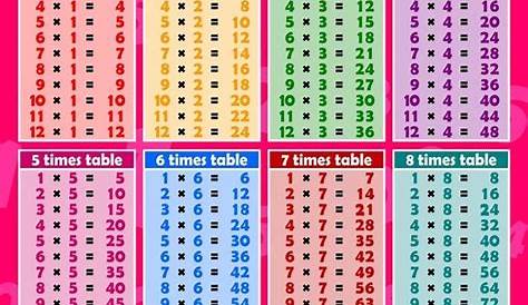 multiplication chart 1-12 answers