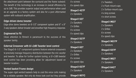 JBL Stage3 Speakers Spec Sheet English(USA ONLY)