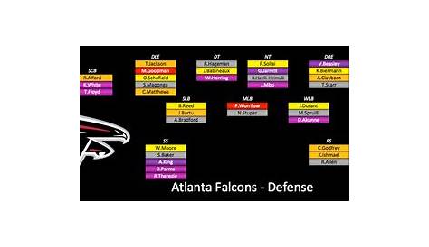2015 Depth Charts Update: Atlanta Falcons | PFF News & Analysis | PFF