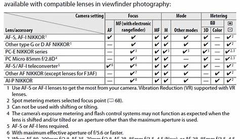 nikon d5100 compatible lenses