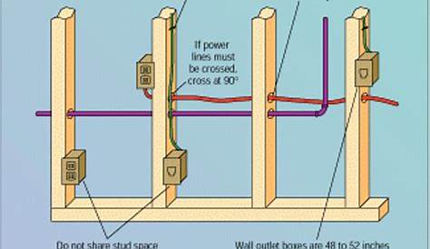 Home Run Wiring Diagram