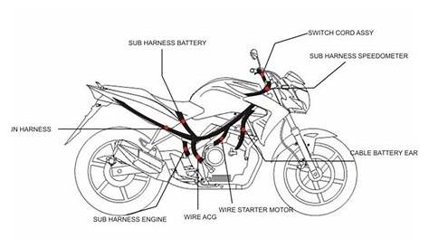 remaking motorcycle wiring harness tips