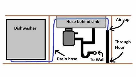 Dishwasher photo and guides: Dishwasher Drain From Air Gap
