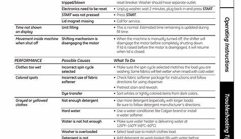 GE Washers User Manual | Page 9 / 24